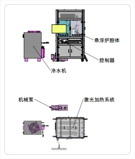 无容器激光加热悬浮炉