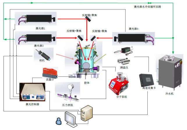 激光加热超高温材料熔点测试仪