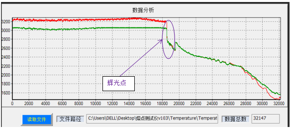 激光加热超高温材料熔点测试仪