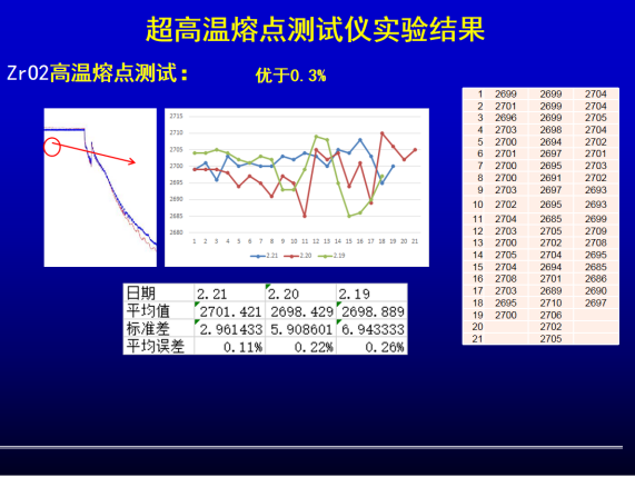 激光加热超高温材料熔点测试仪